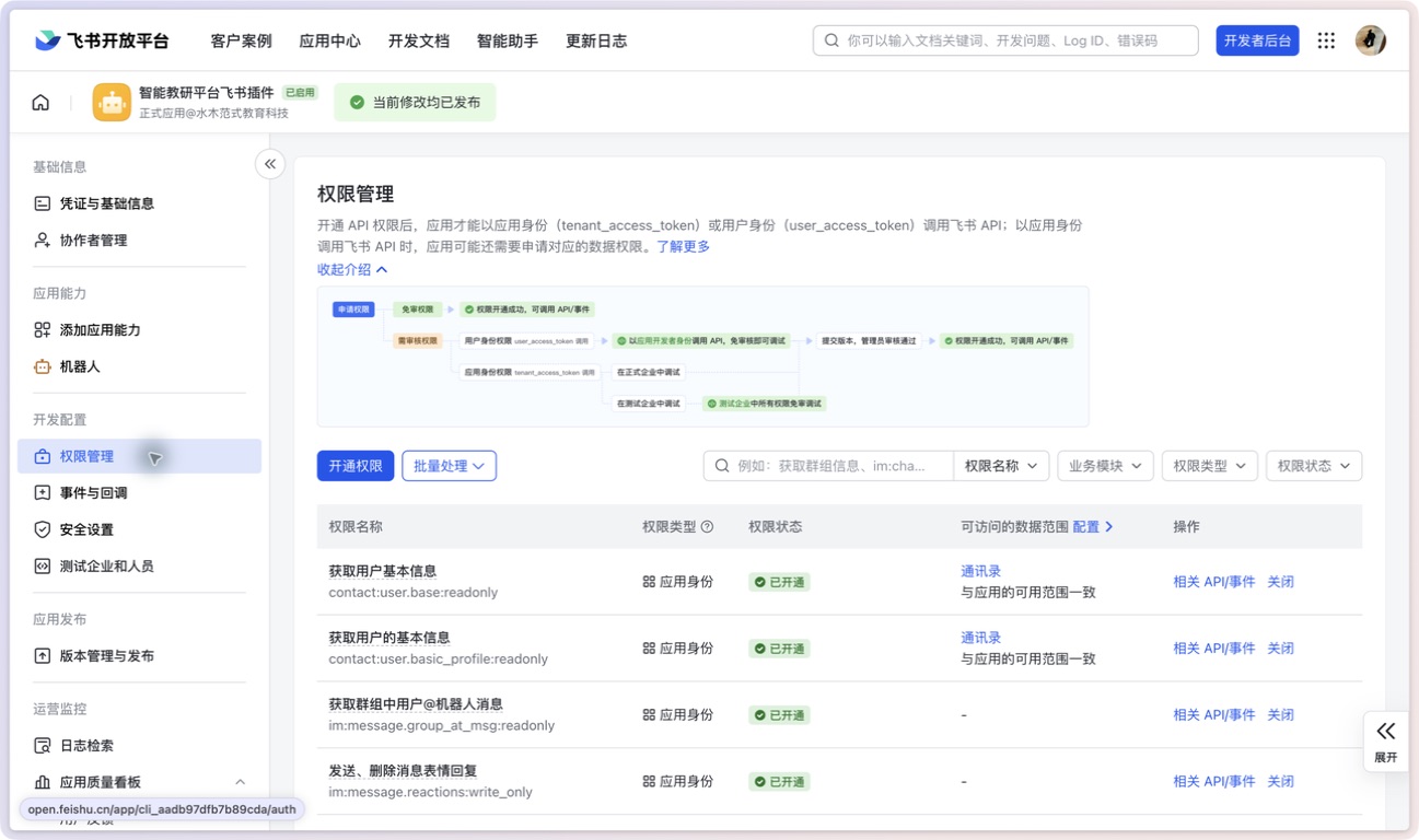 权限管理入口与已开通权限列表